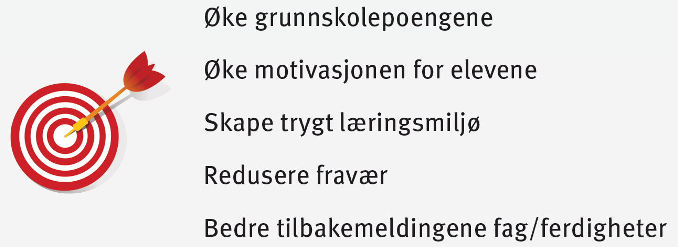 Mål for U22 Mål for U22